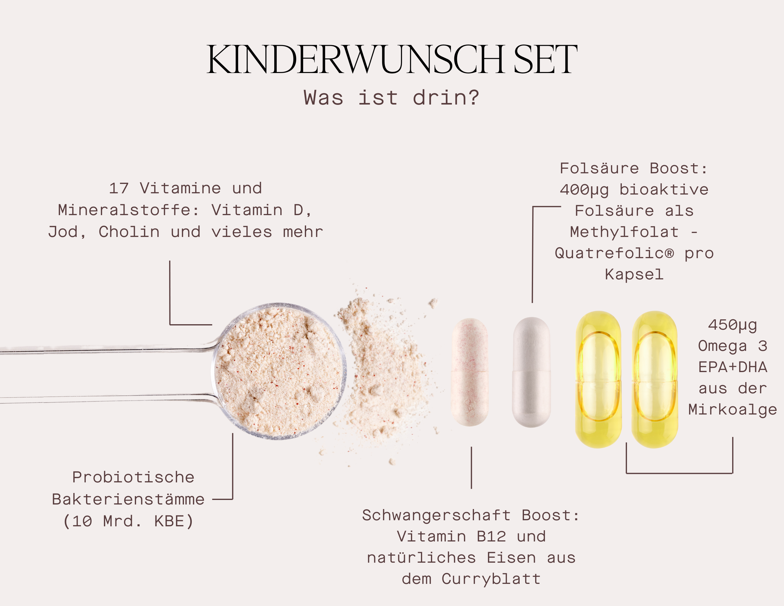 Set Daily Essential plus Kinderwunsch Boost