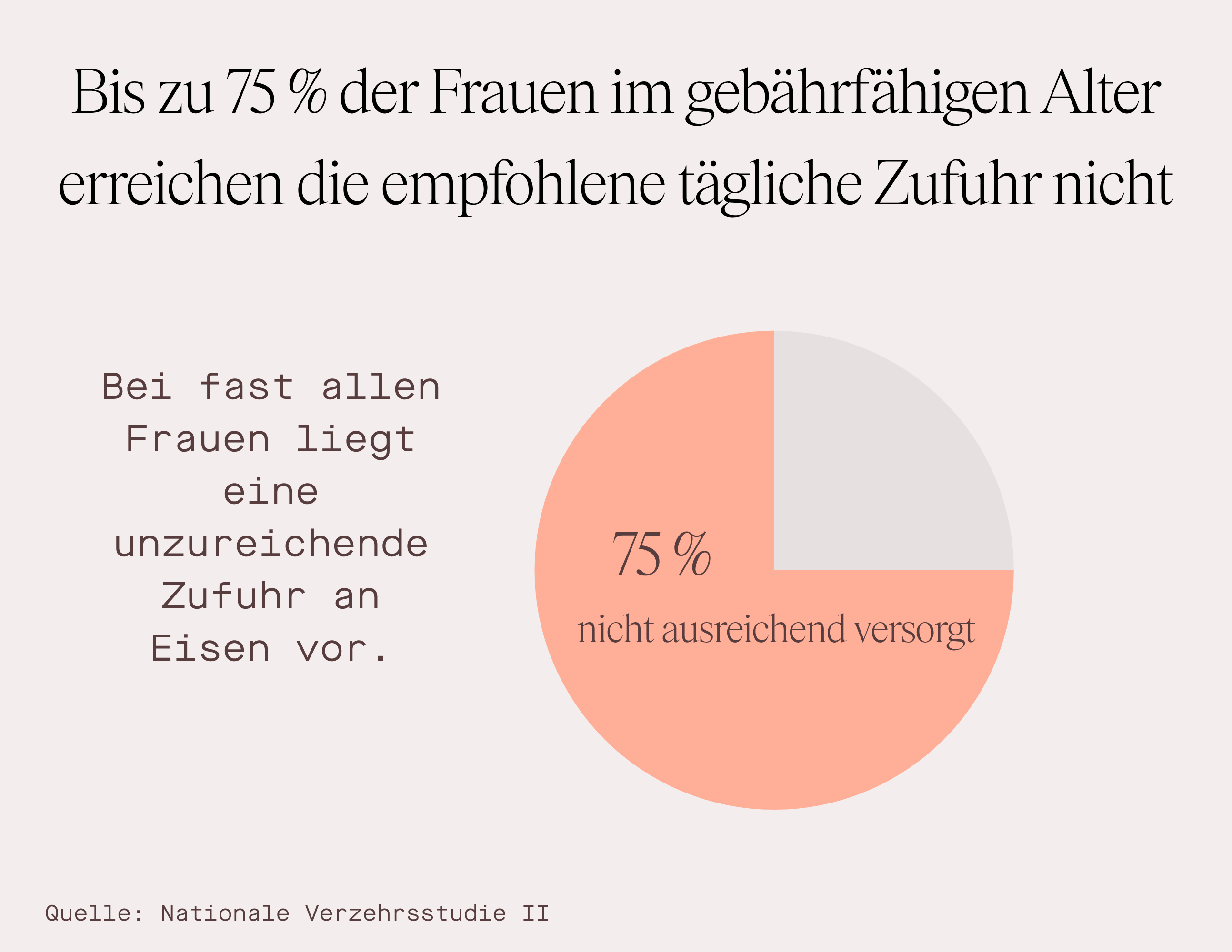 Weiches Eisen - Nahrungsergänzungsmittel