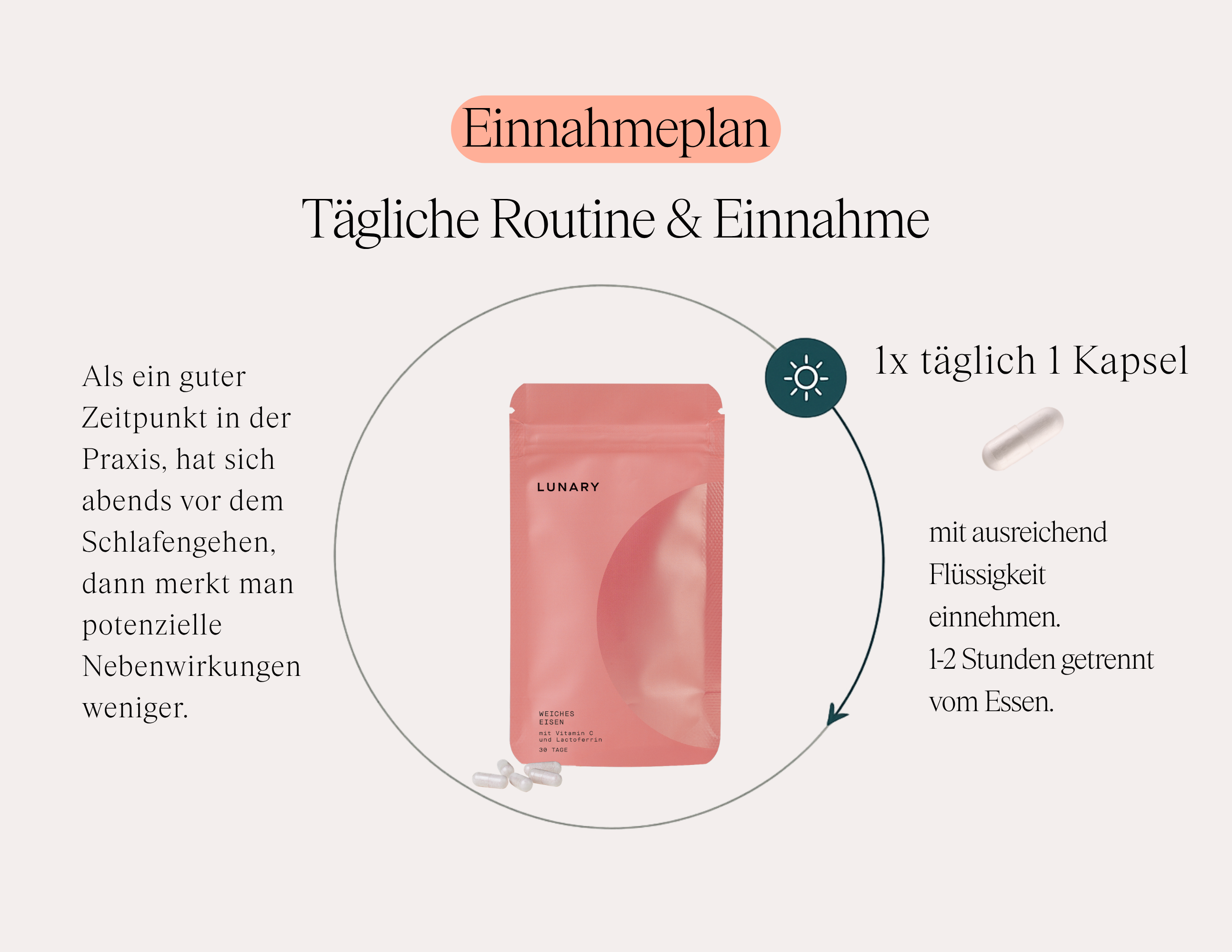 Weiches Eisen - Nahrungsergänzungsmittel
