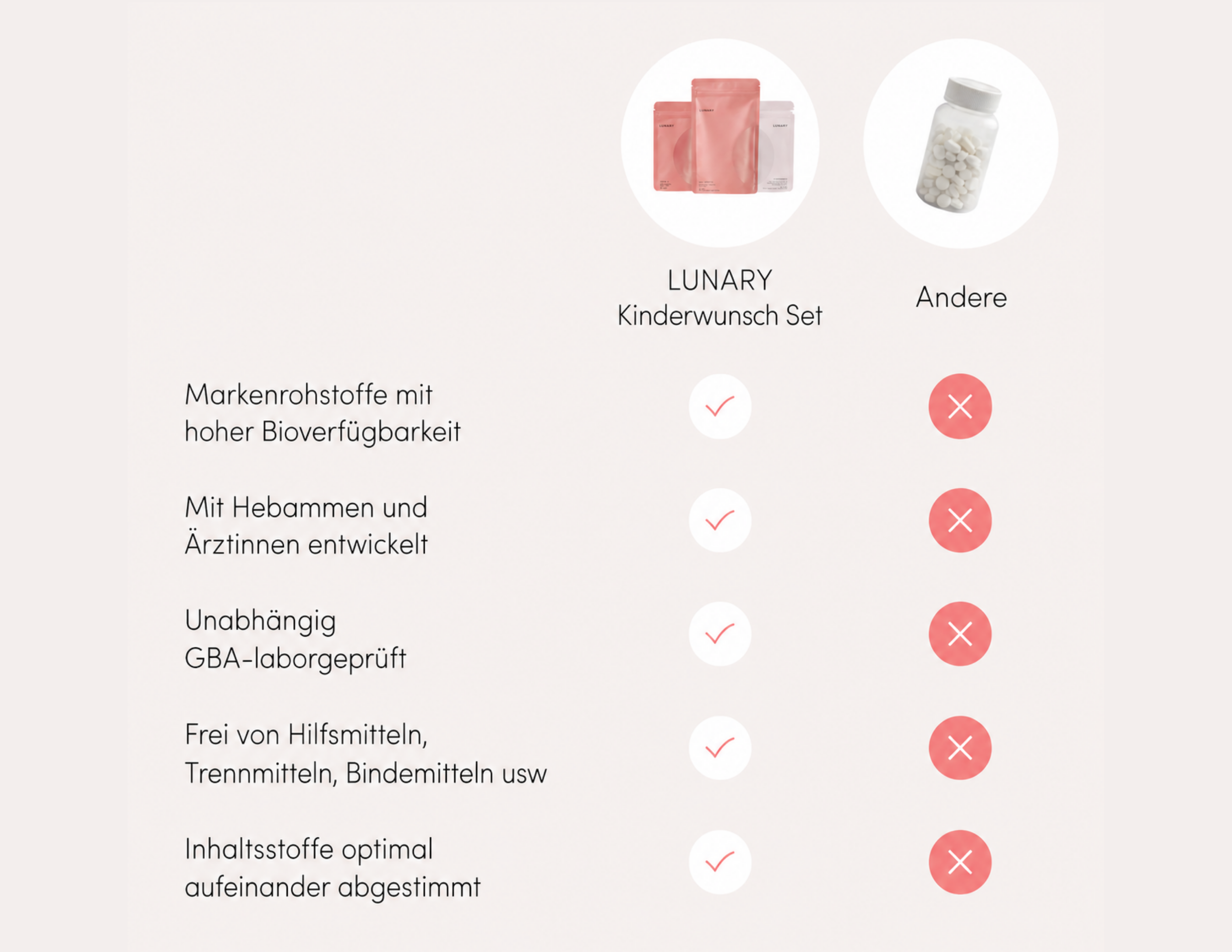 Kinderwunsch Set