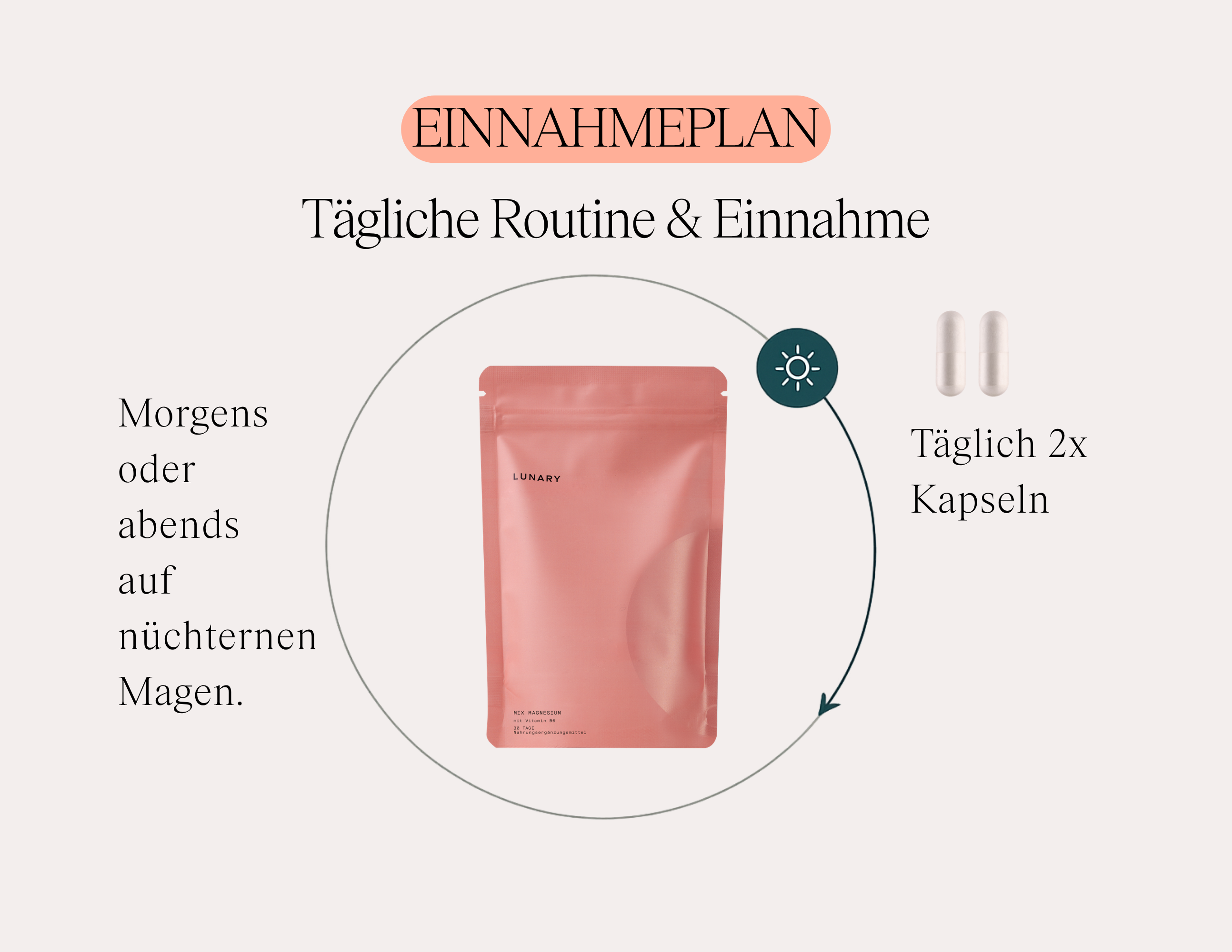 Magnesium Komplex 4 - Nahrungsergänzungsmittel