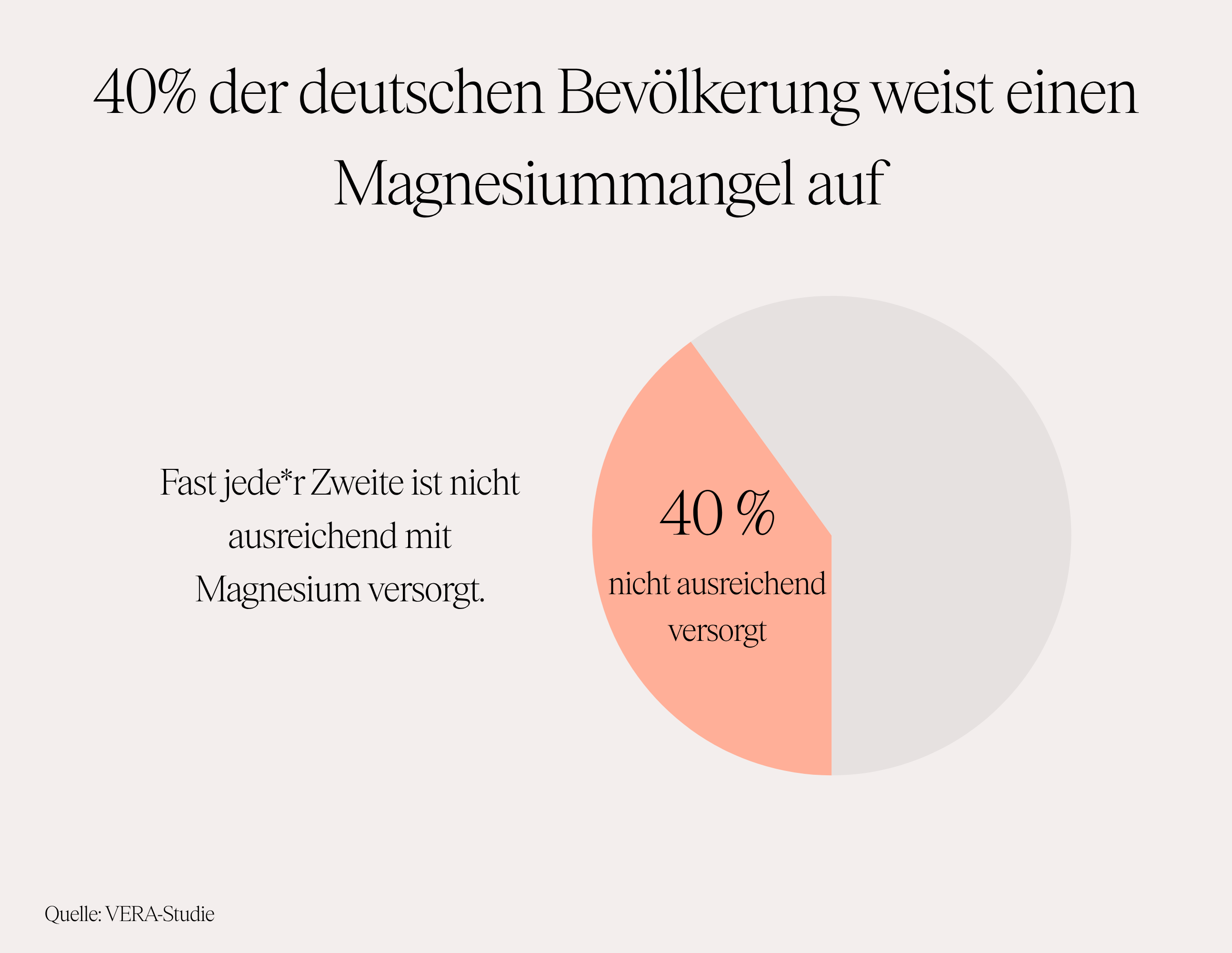 Magnesium Komplex 4 - Nahrungsergänzungsmittel