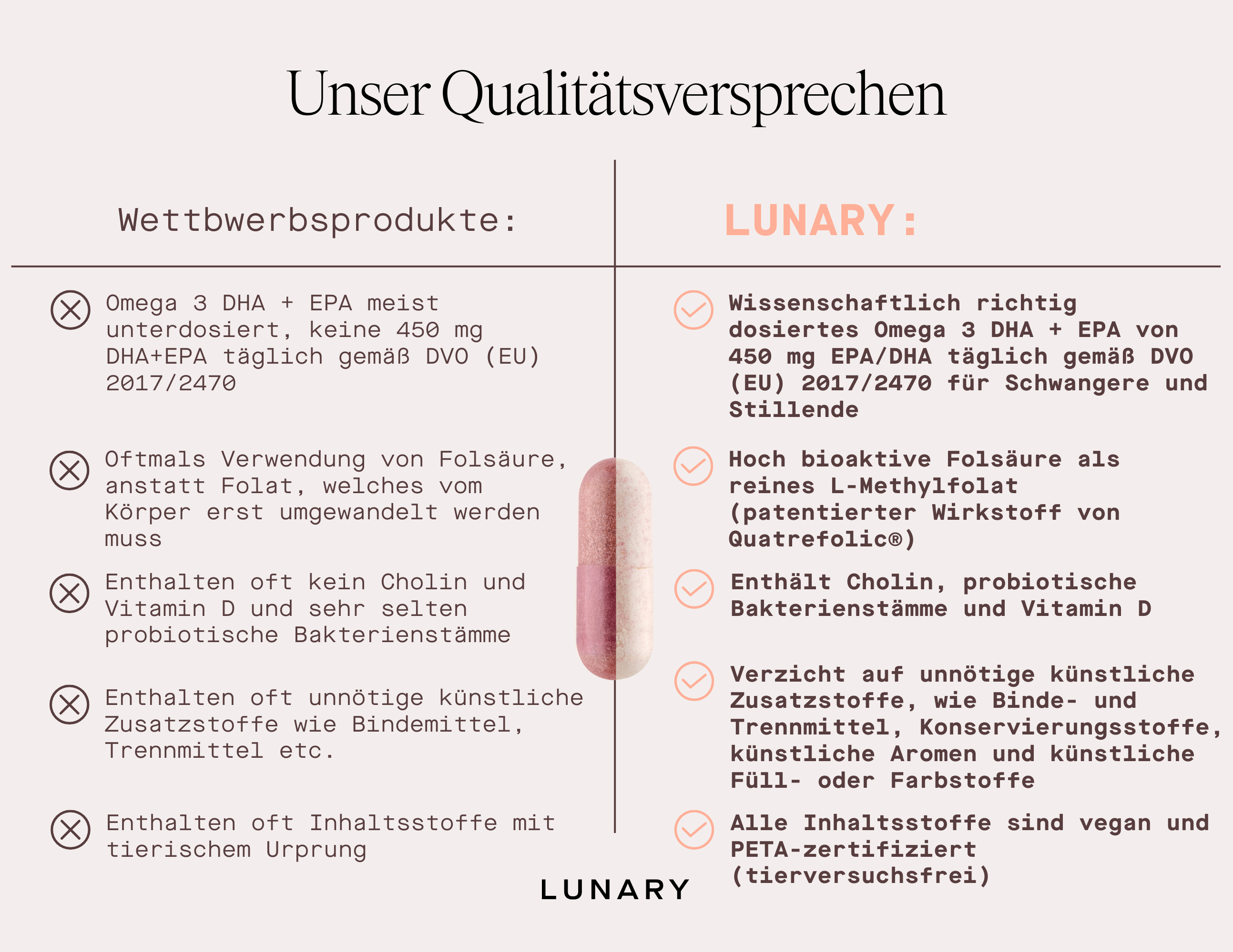 Postnatal Boost - Nahrungsergänzungsmittel