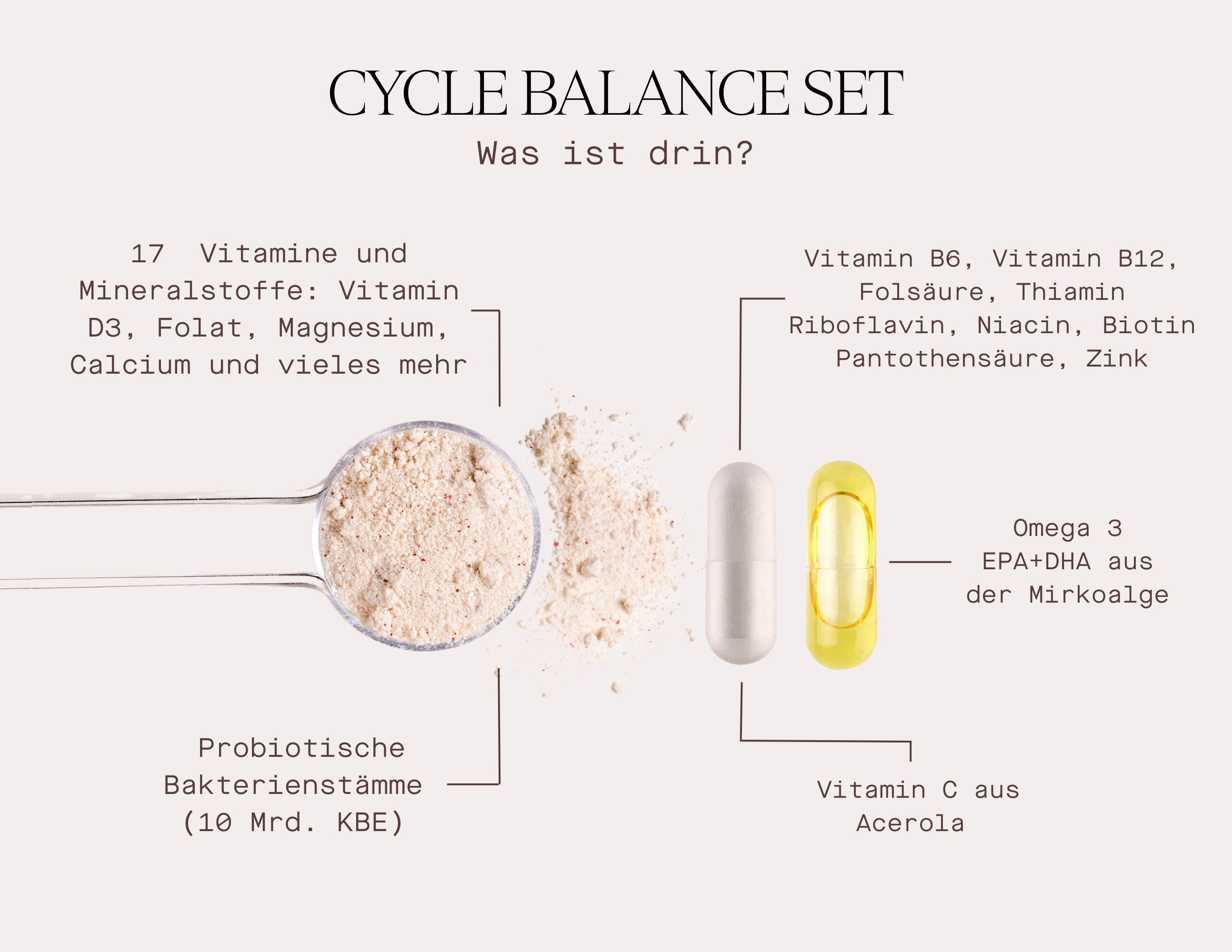 Set Daily Essential plus Cycle Balance