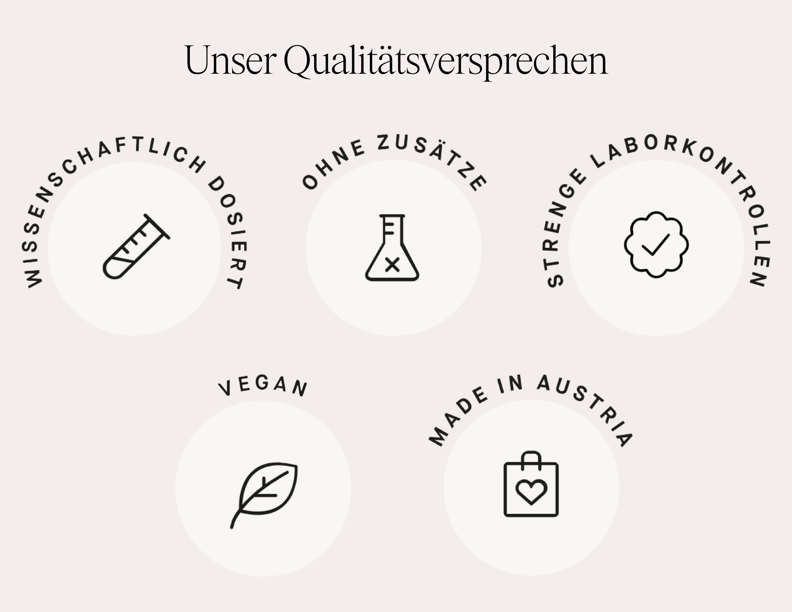 Qualitätsversprechen Icons: Wissenschaftlich dosiert, ohne Zusätze, strenge Laborkontrollen, vegan, made in Austria.