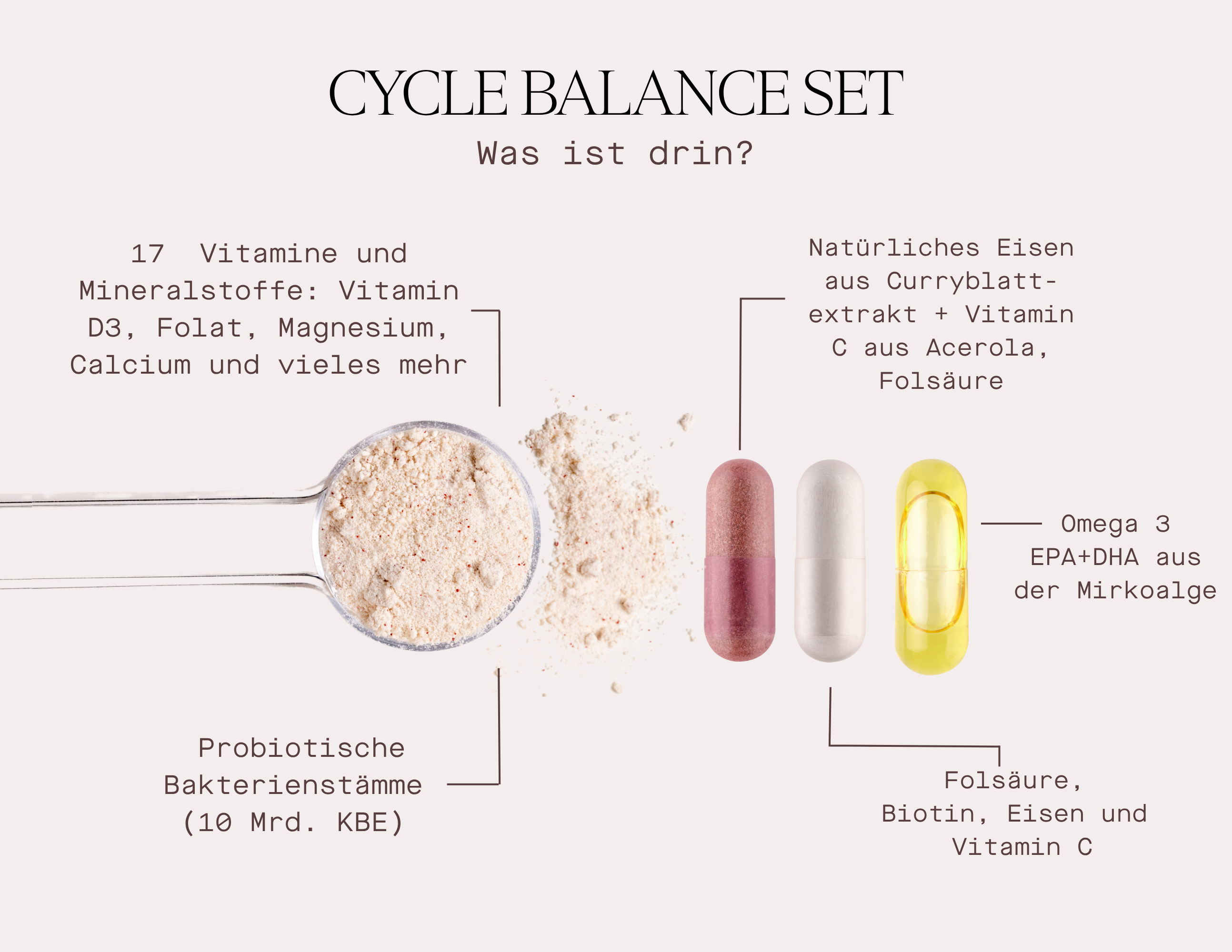 Set Daily Essential plus Cycle Balance ingredients overview: vitamins, minerals, probiotics, iron, biotin, and omega-3.