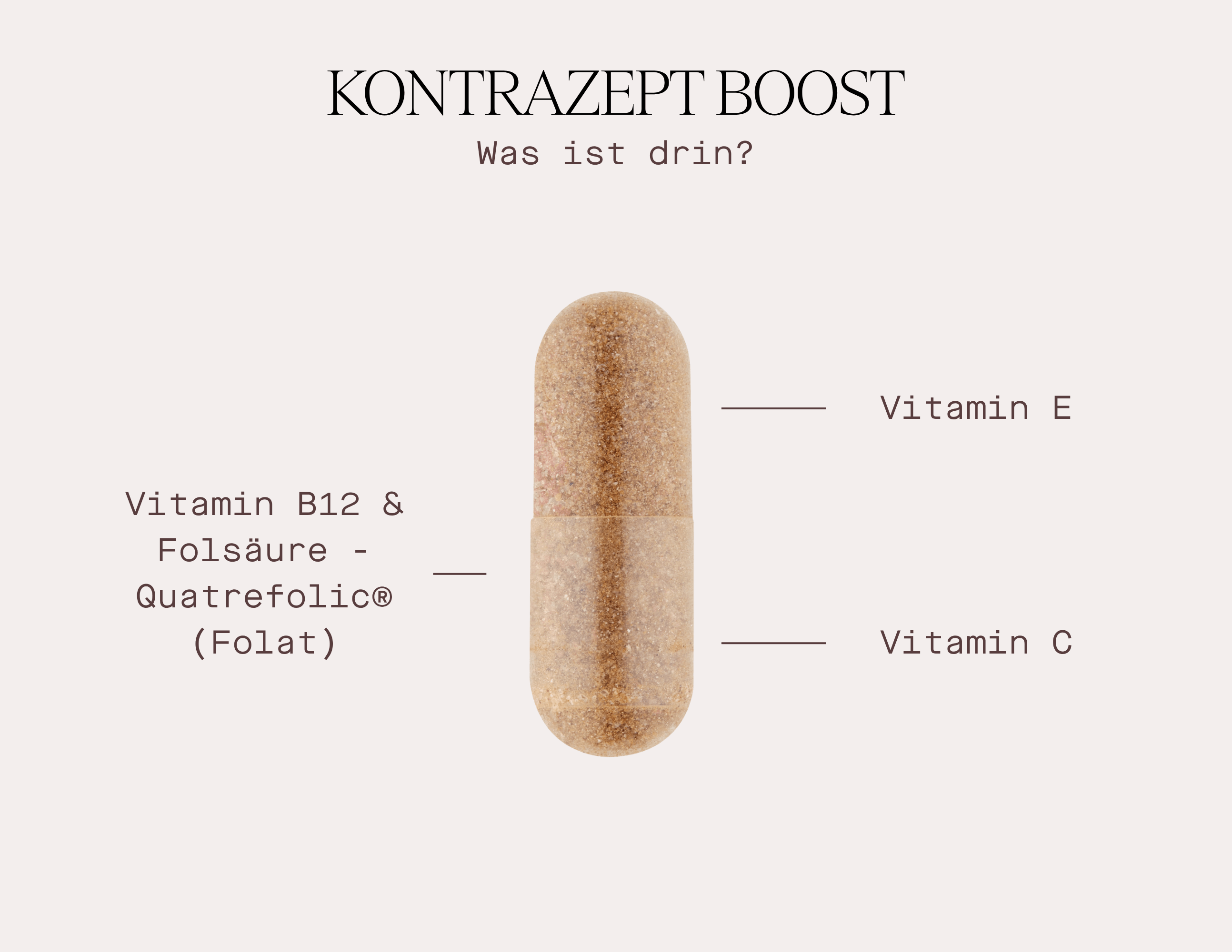 Kapsel von Kontrazept Boost mit Vitamin B12, Folsäure Quatrefolic, Vitamin E und C. Nahrungsergänzungsmittel für Frauen.
