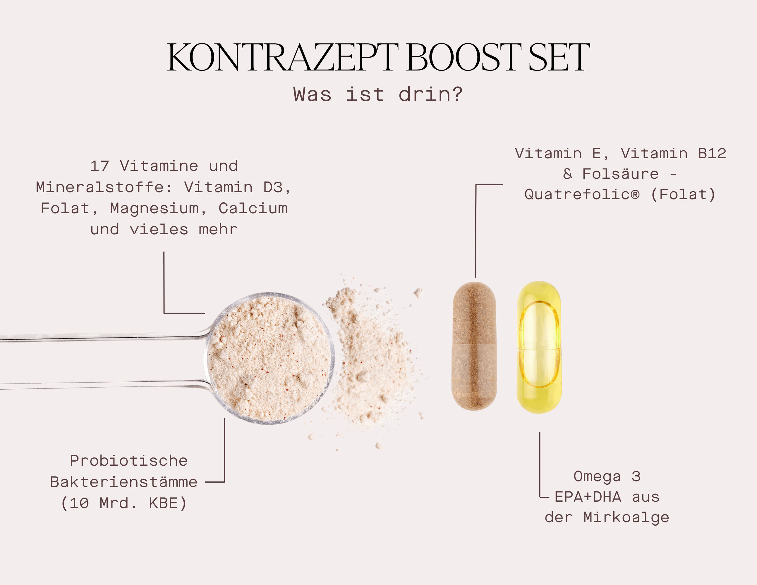 Kontrazept Boost Set enthält Inhaltsstoffe wie Vitamine, Probiotika und Omega-3-Fettsäuren zur Unterstützung des Hormonhaushalts.