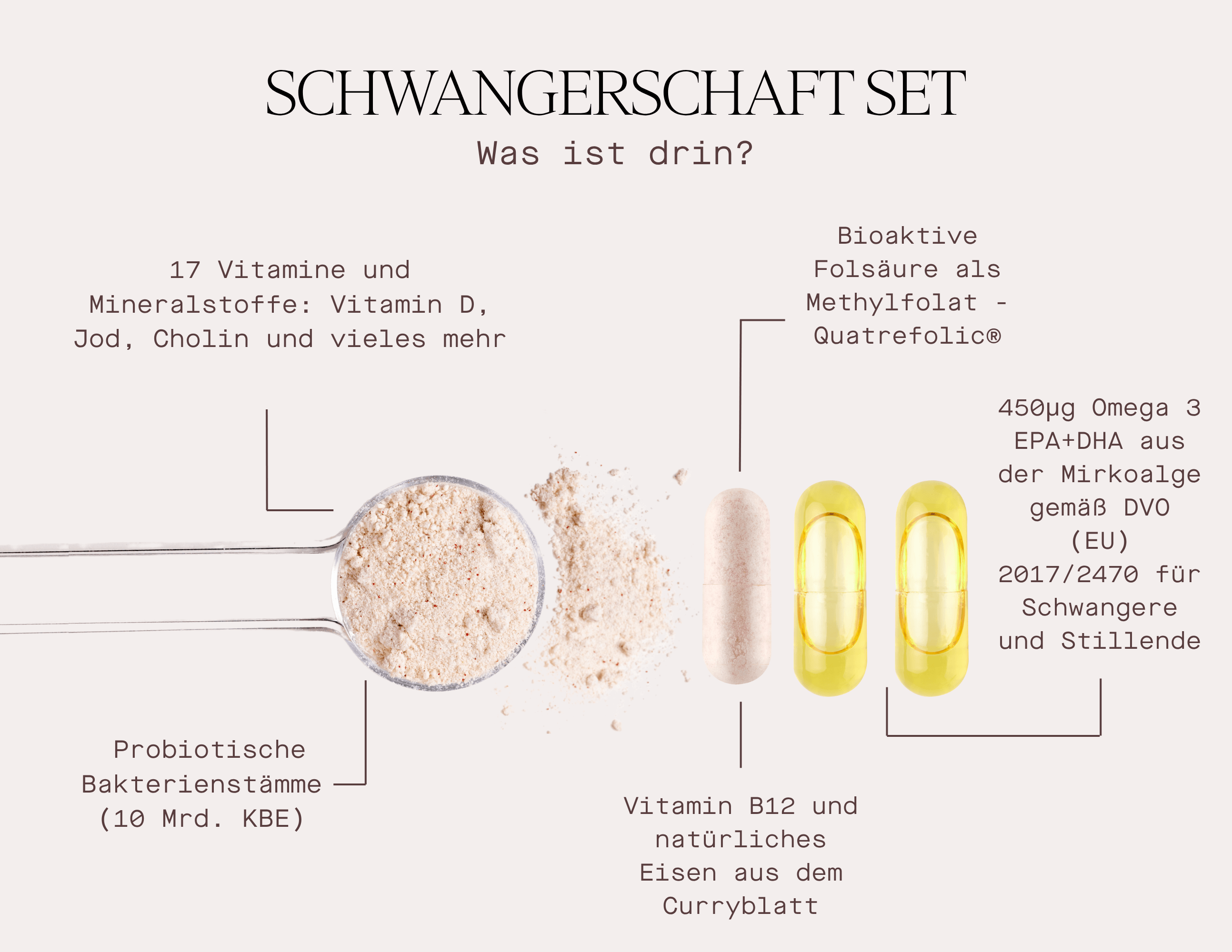 Schwangerschaft Set mit 17 Vitaminen, Mineralstoffen und bioaktiver Folsäure für werdende Mütter und Stillende, Nahrungsergänzungsmittel Schwangerschaft