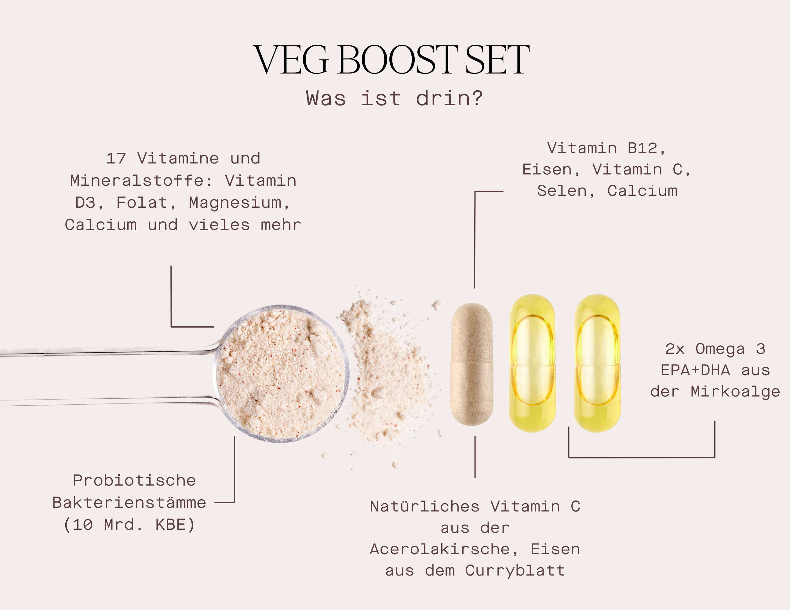 Set Daily Essential plus Veg Boost