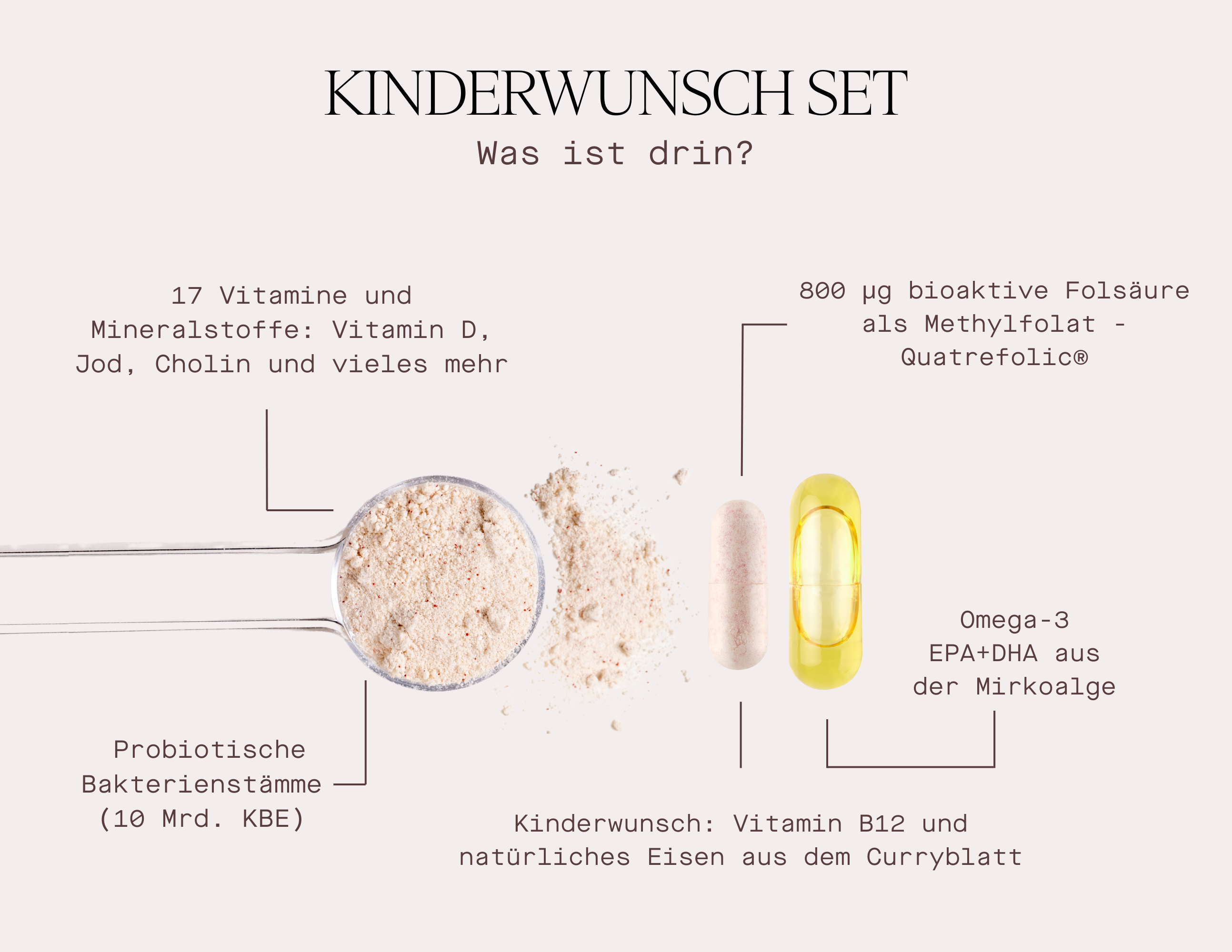 Kinderwunsch Set