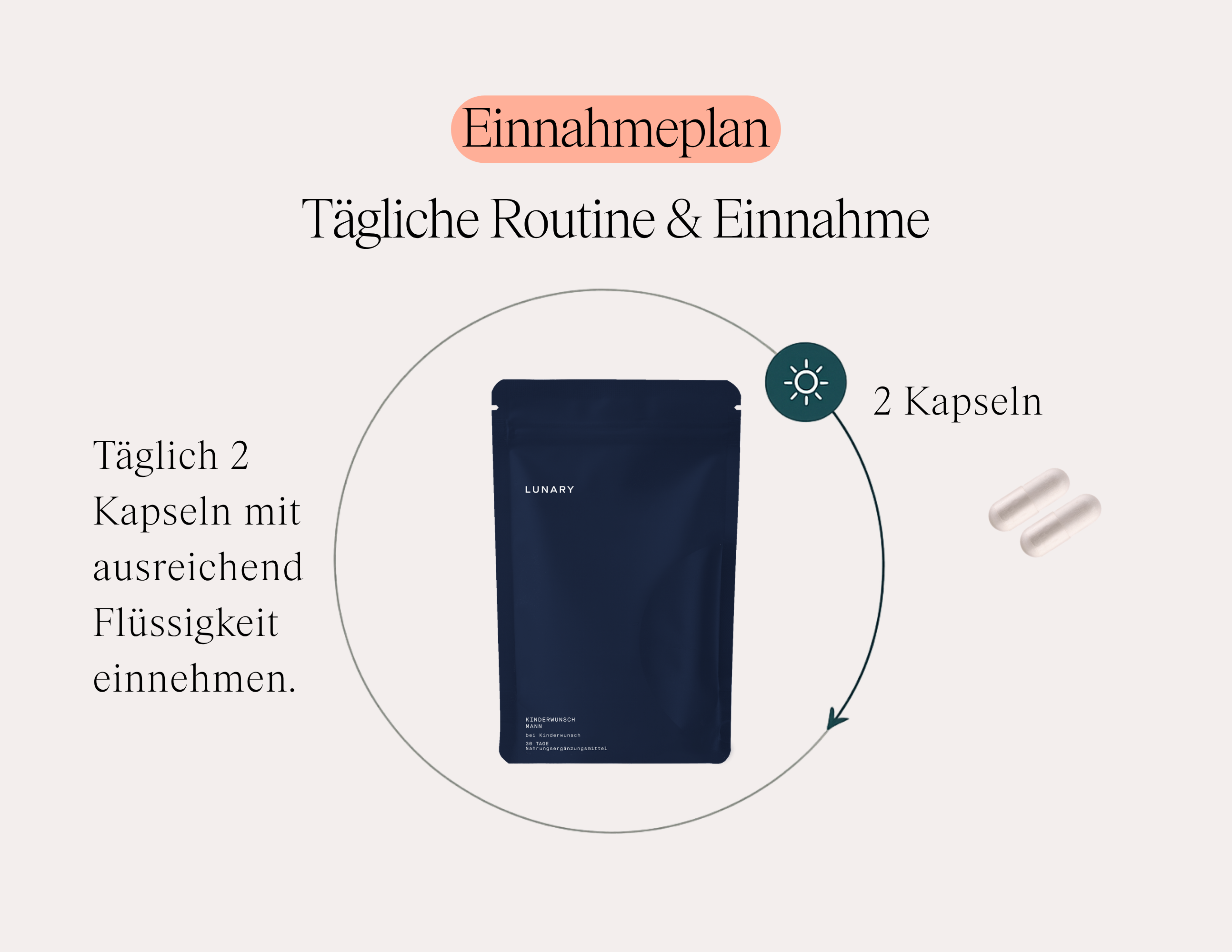 Kinderwunsch Mann - Nahrungsergänzungsmittel