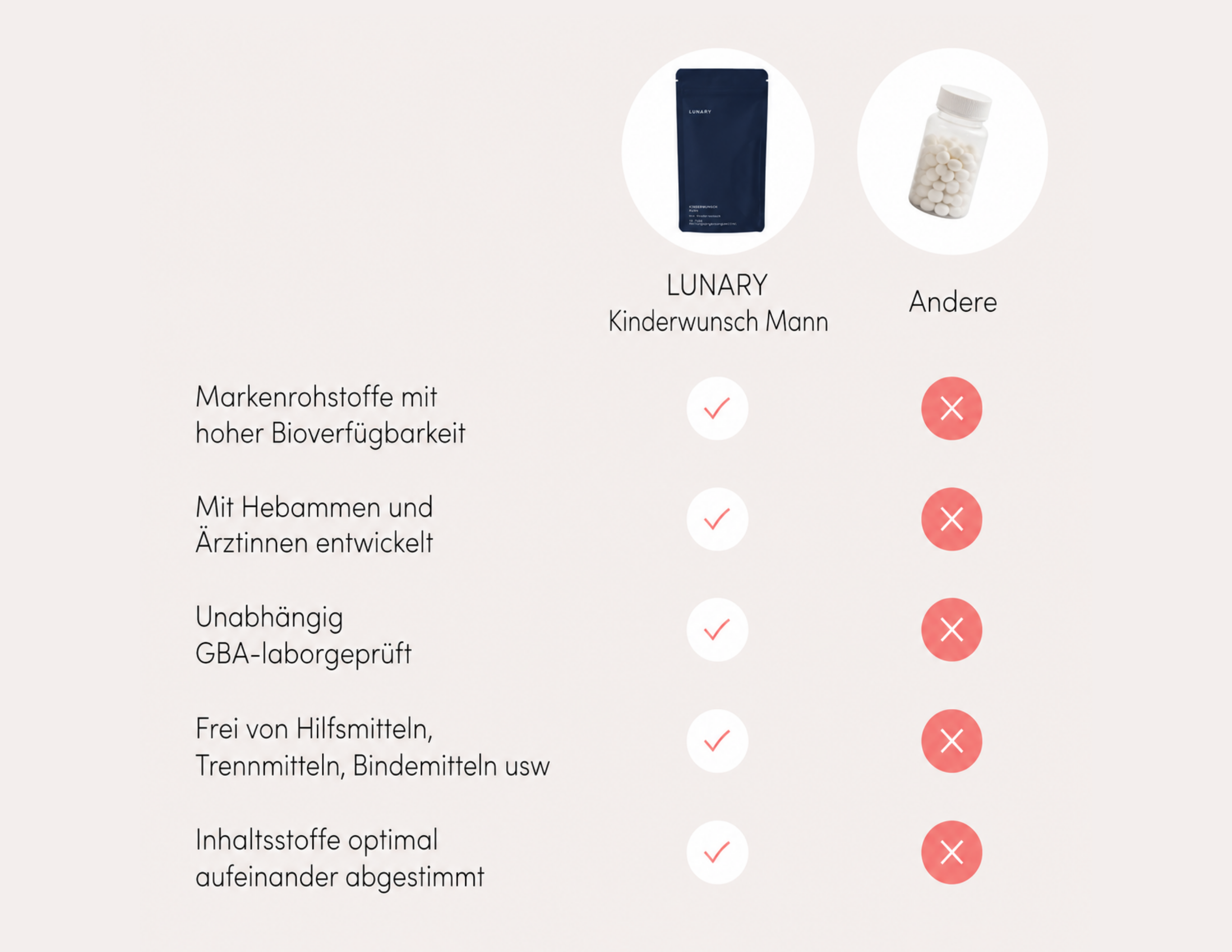 Kinderwunsch Mann - Nahrungsergänzungsmittel