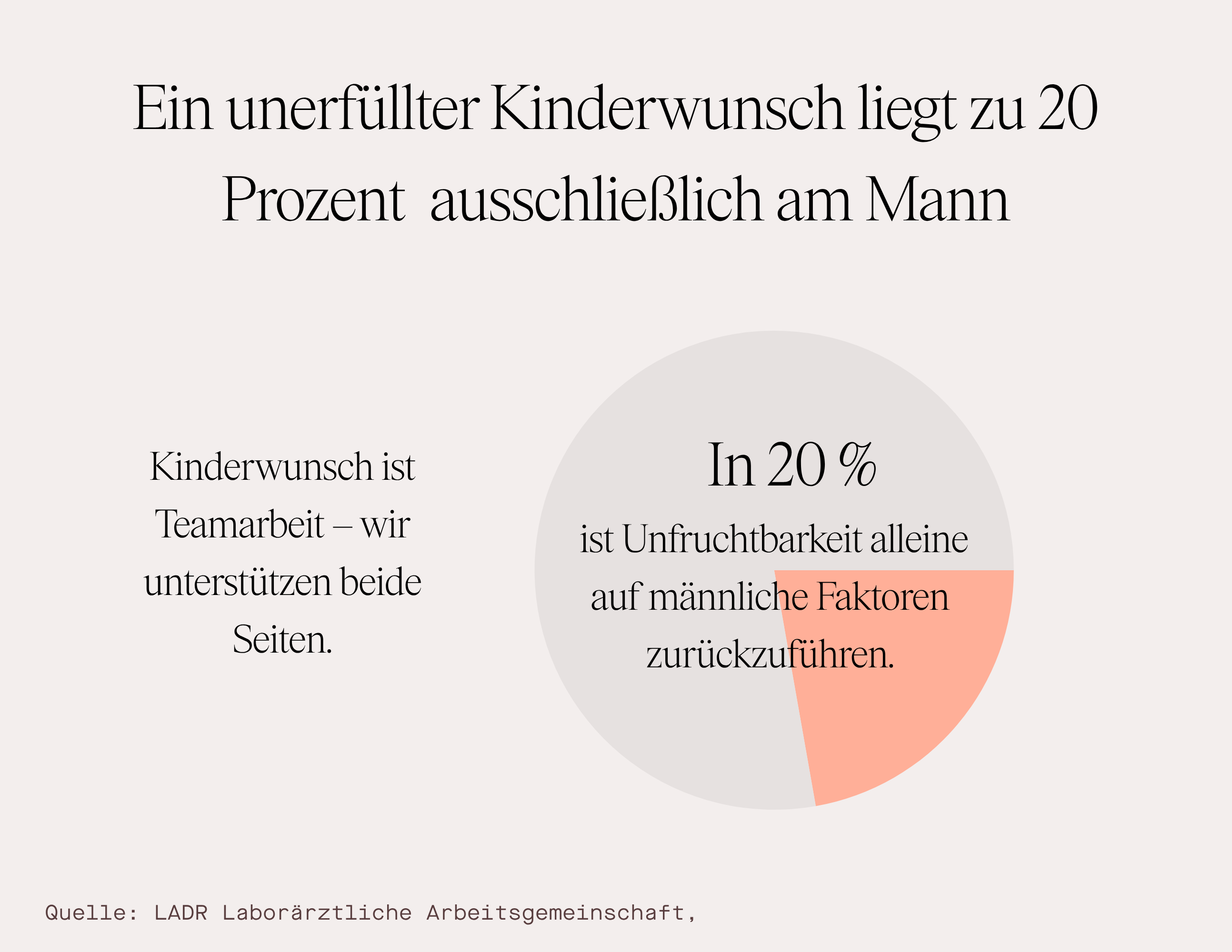 Kinderwunsch Mann - Nahrungsergänzungsmittel