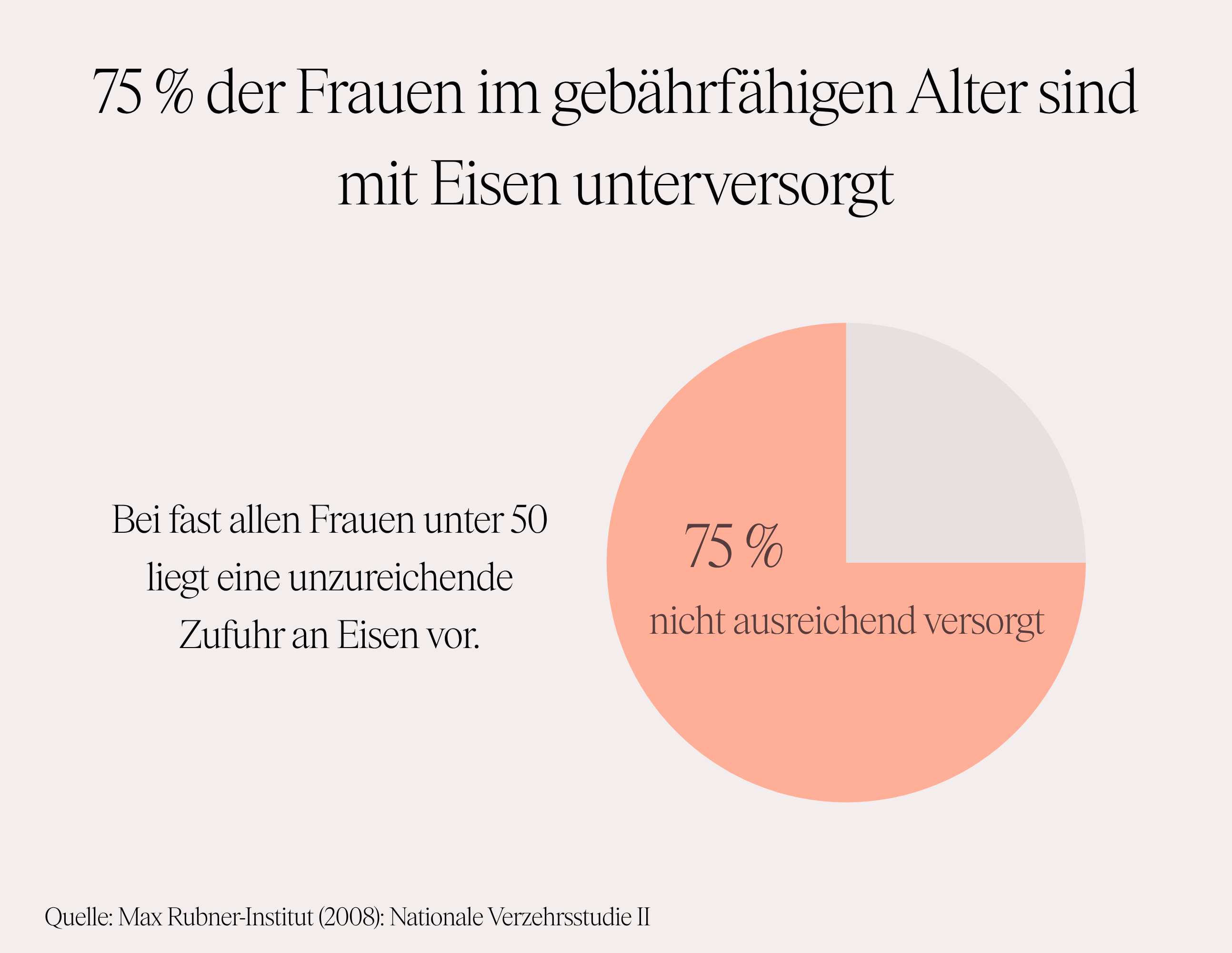 Weiches Eisen - Nahrungsergänzungsmittel