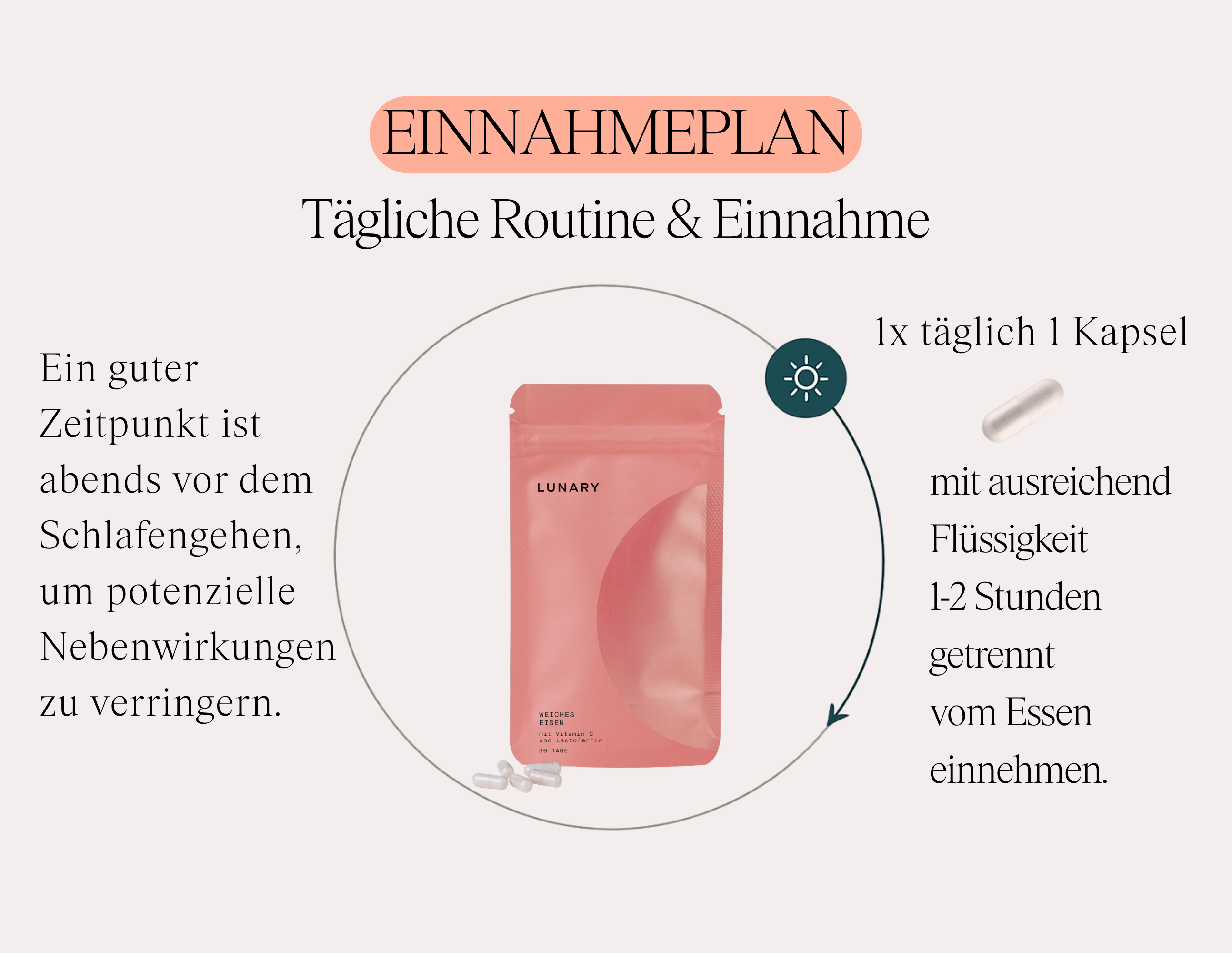 Weiches Eisen - Nahrungsergänzungsmittel