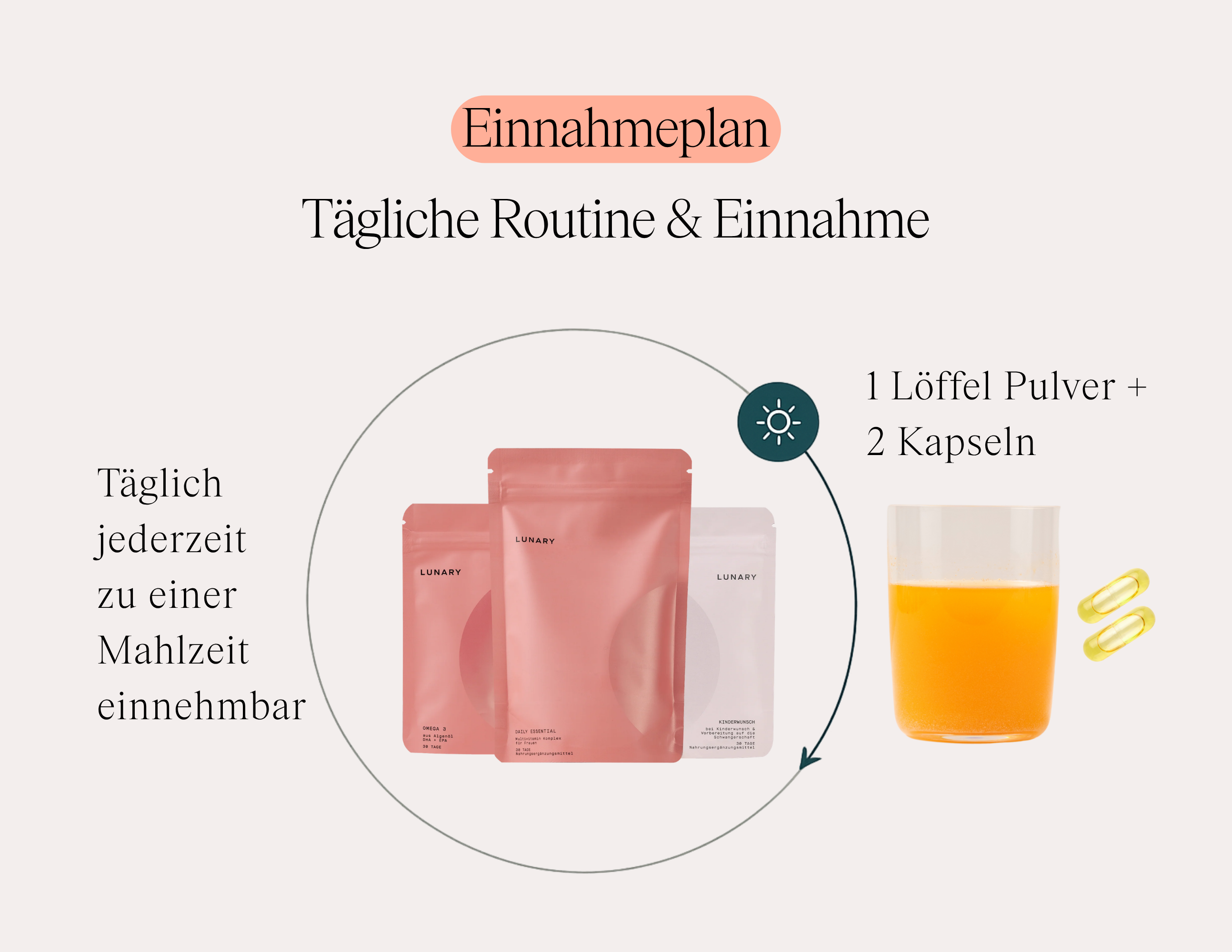 Kinderwunsch Set