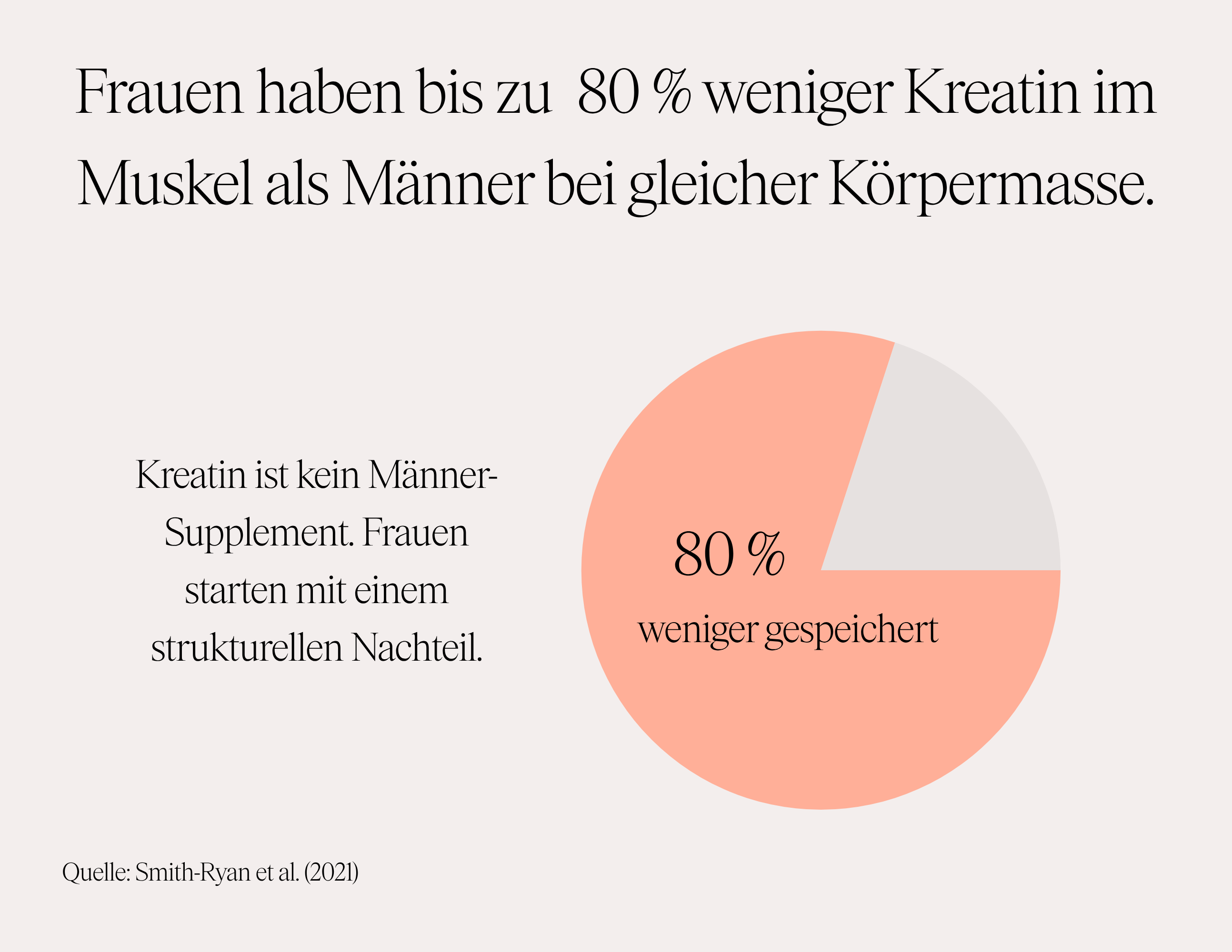 CREAVITALIS® – Kreatin-Monohydrat Pulver