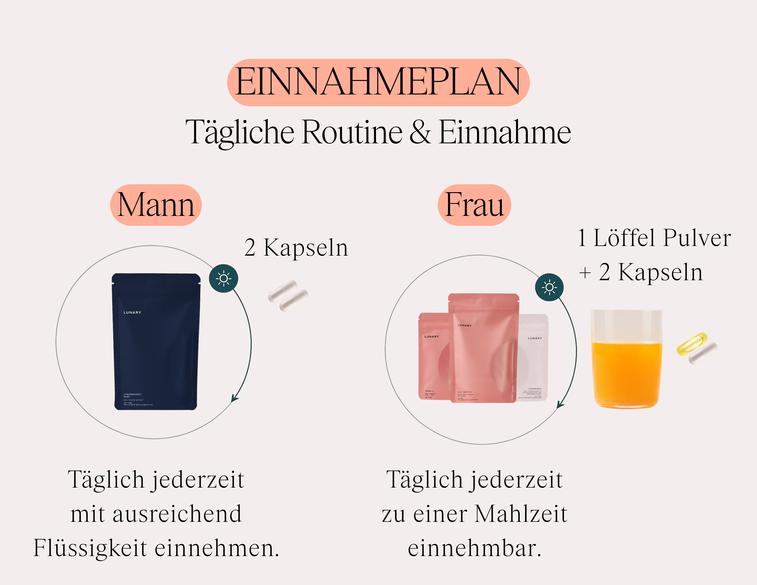 Kinderwunsch Mann & Frau - Nahrungsergänzungsmittel