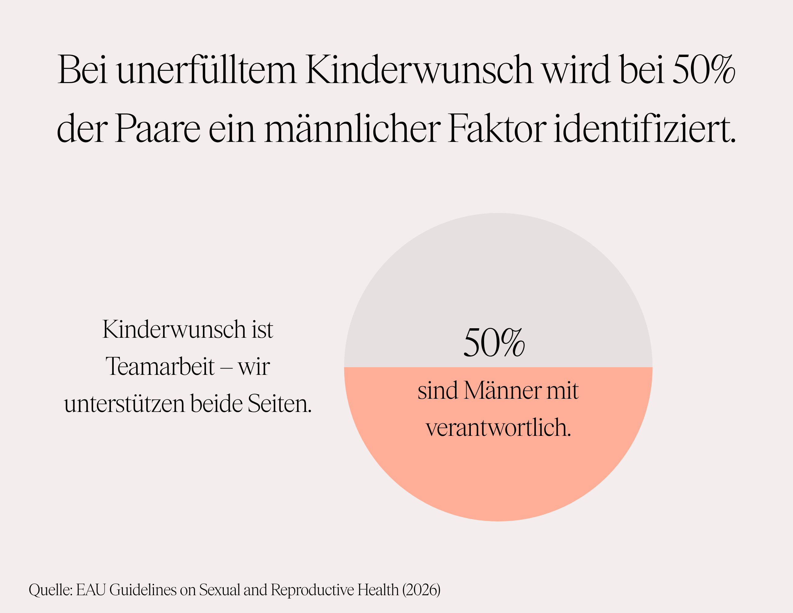 Kinderwunsch Mann & Frau - Nahrungsergänzungsmittel