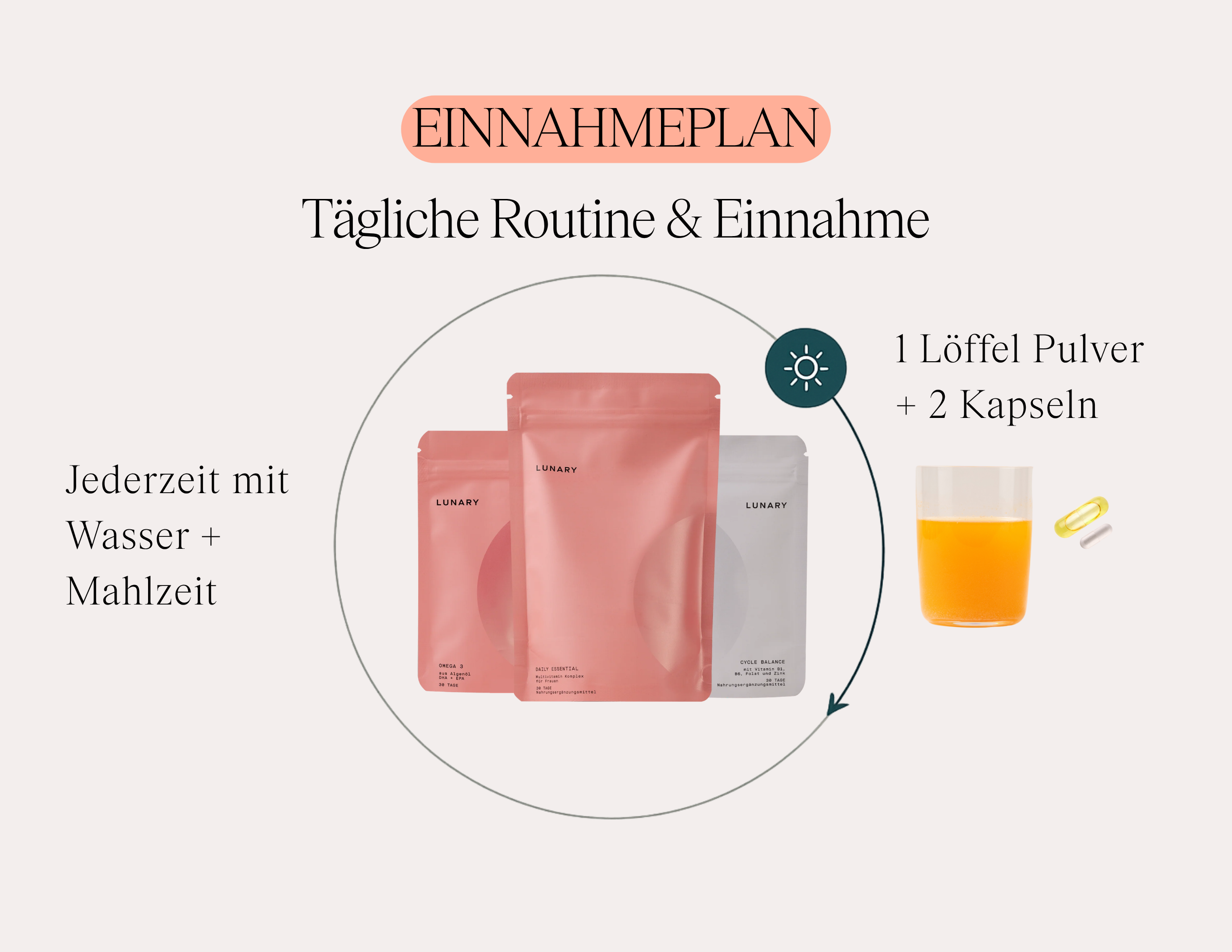 Cycle Balance Set - Nahrungsergänzungsmittel