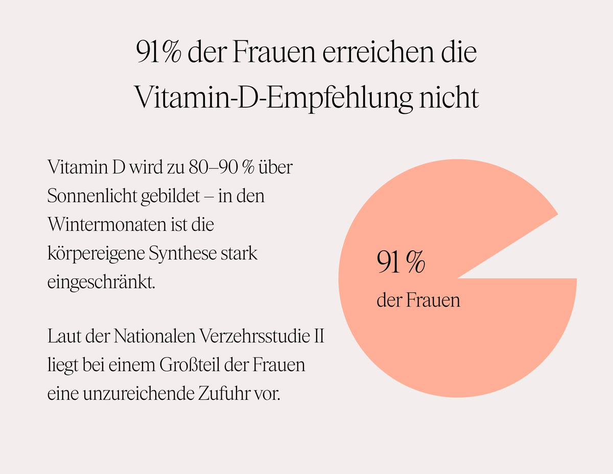 Vitamin D3+K2 MK7 - Nahrungsergänzungsmittel