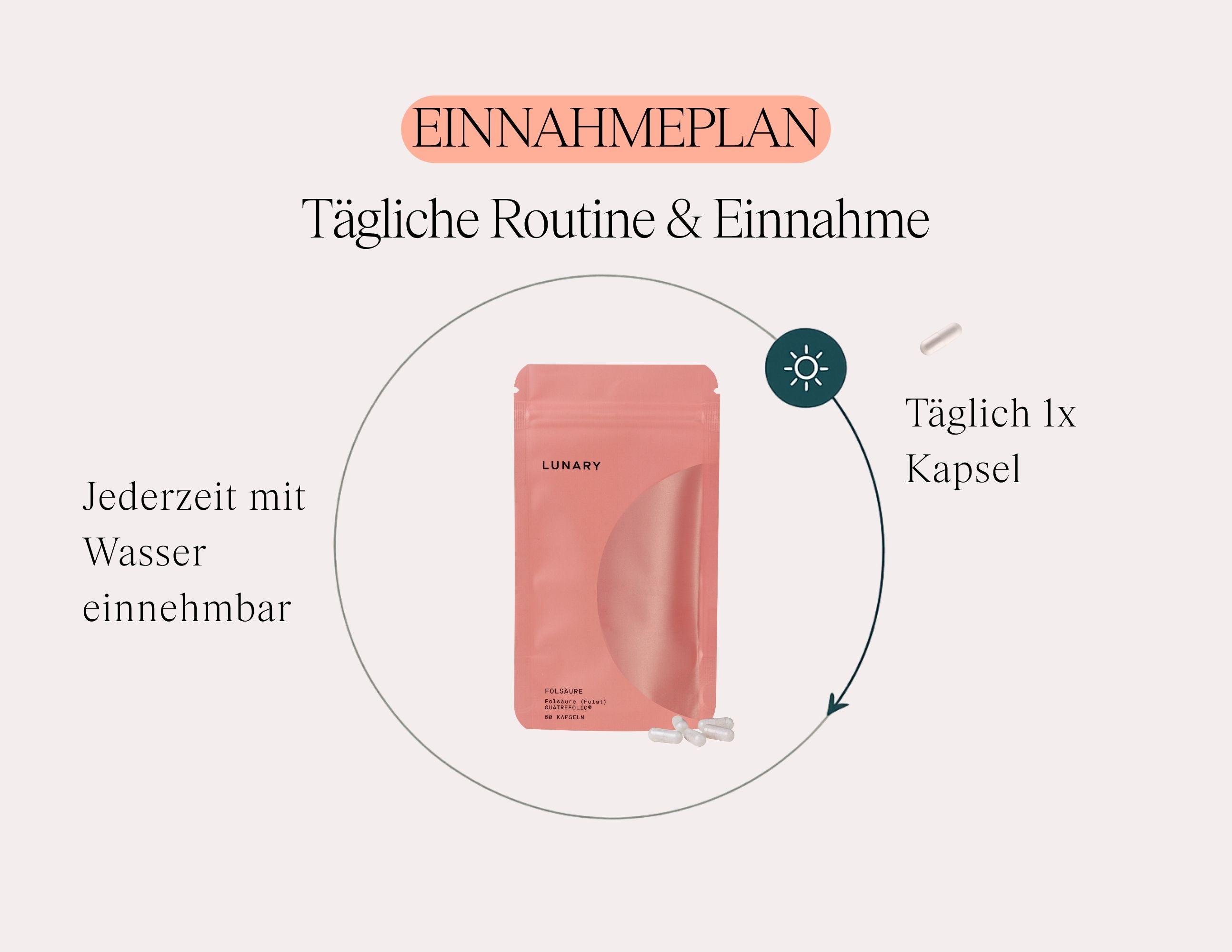 Folsäure (Folat) Boost Quatrefolic®* - Nahrungsergänzungsmittel