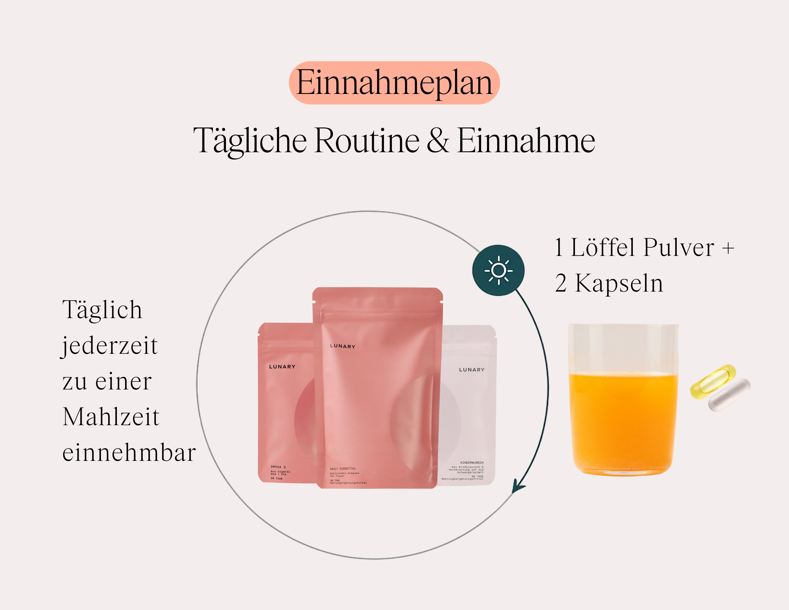 Kinderwunsch Set - Nahrungsergänzungsmittel