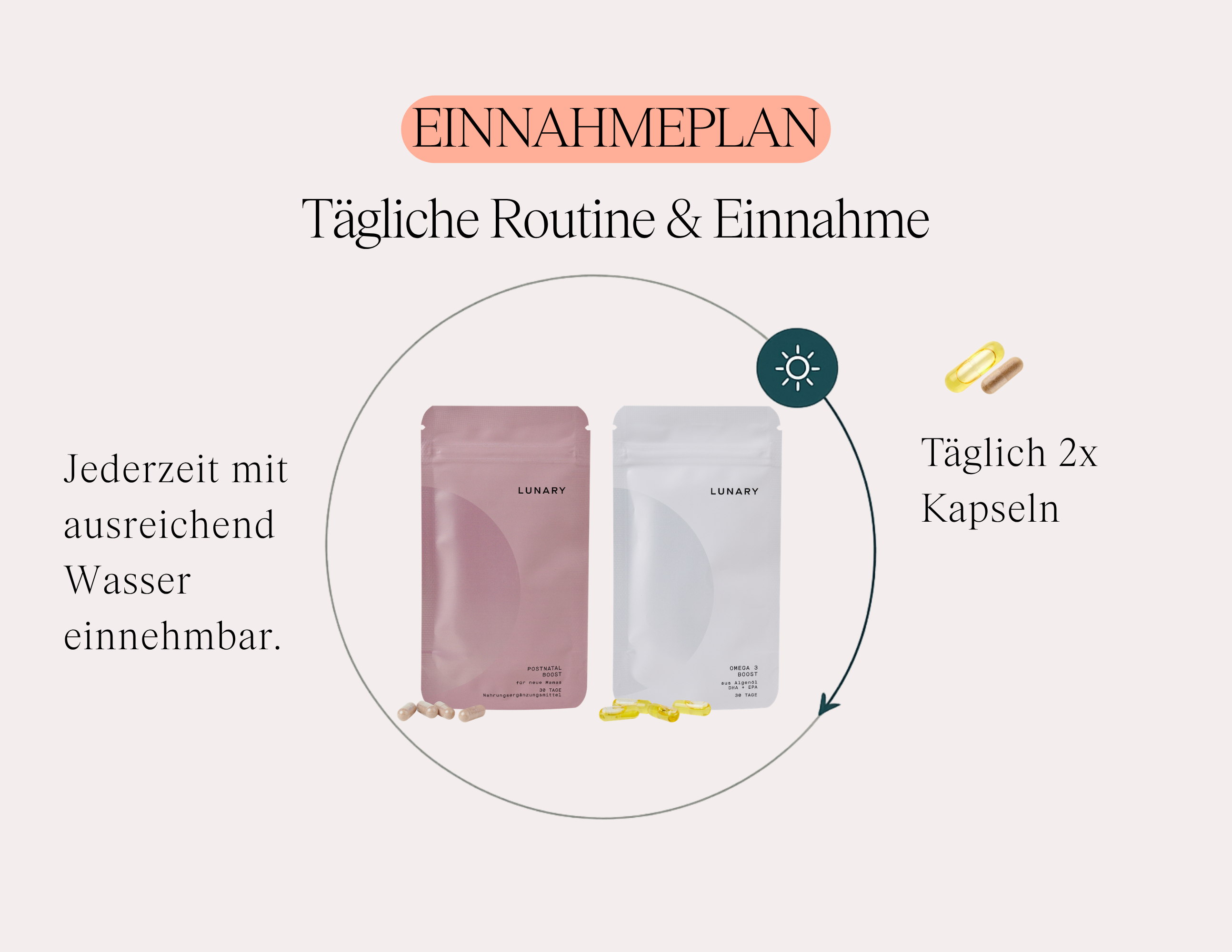 Postnatal Boost - Nahrungsergänzungsmittel